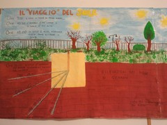  Il percorso del sole osservatodai bimbi